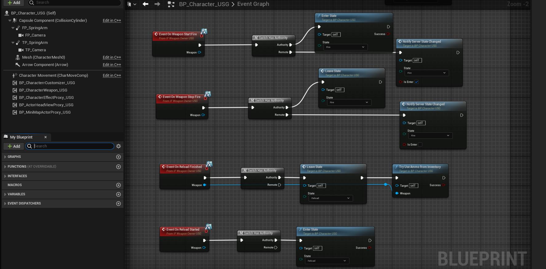 charinterfaces