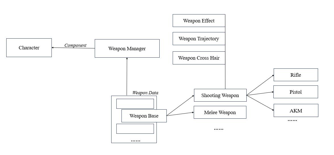 systemstructure