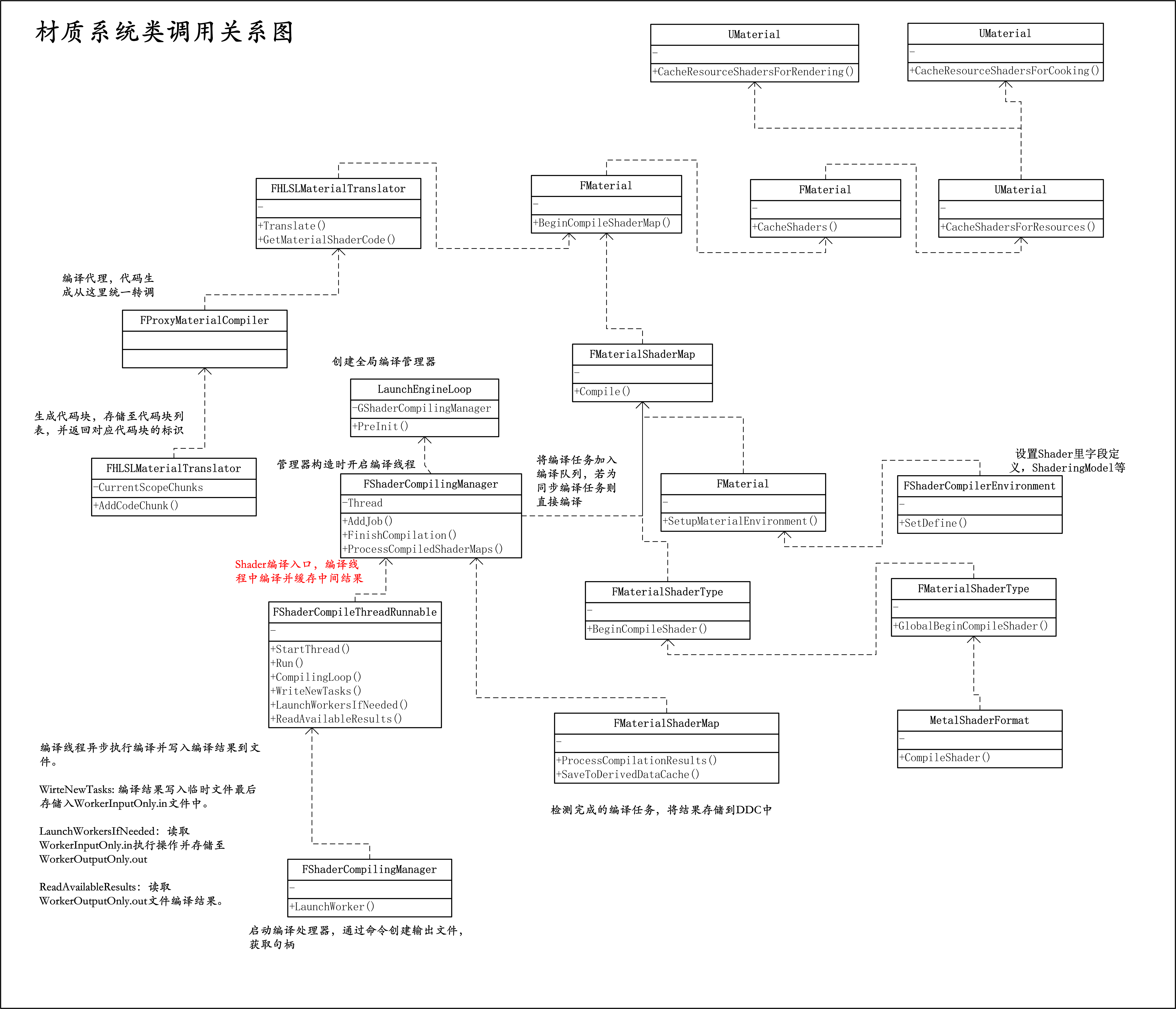 CompileClassRelation