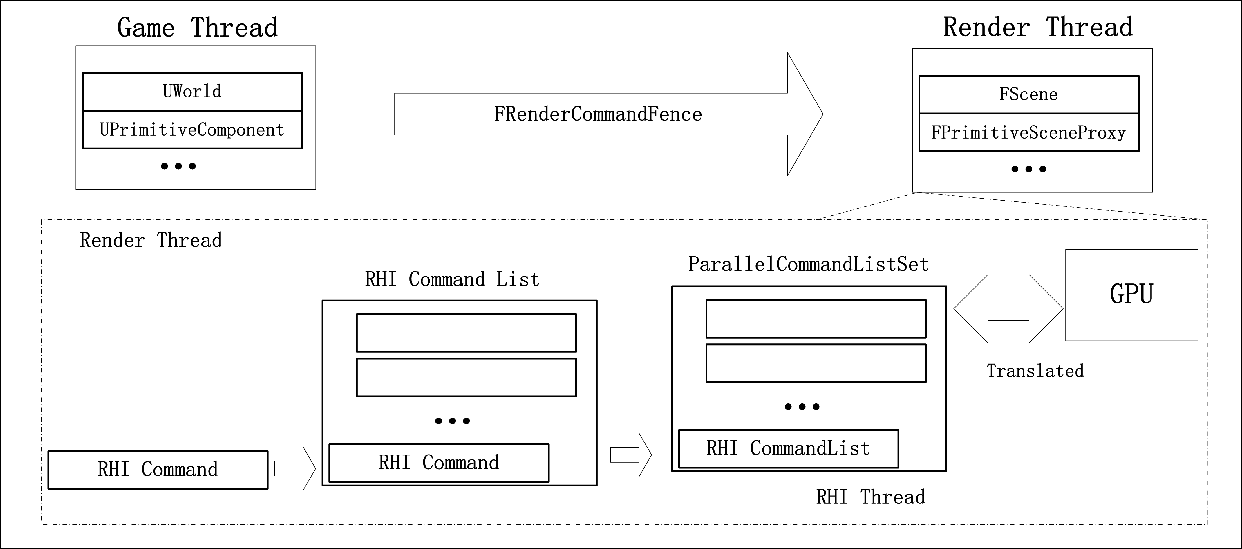 RenderThreadA