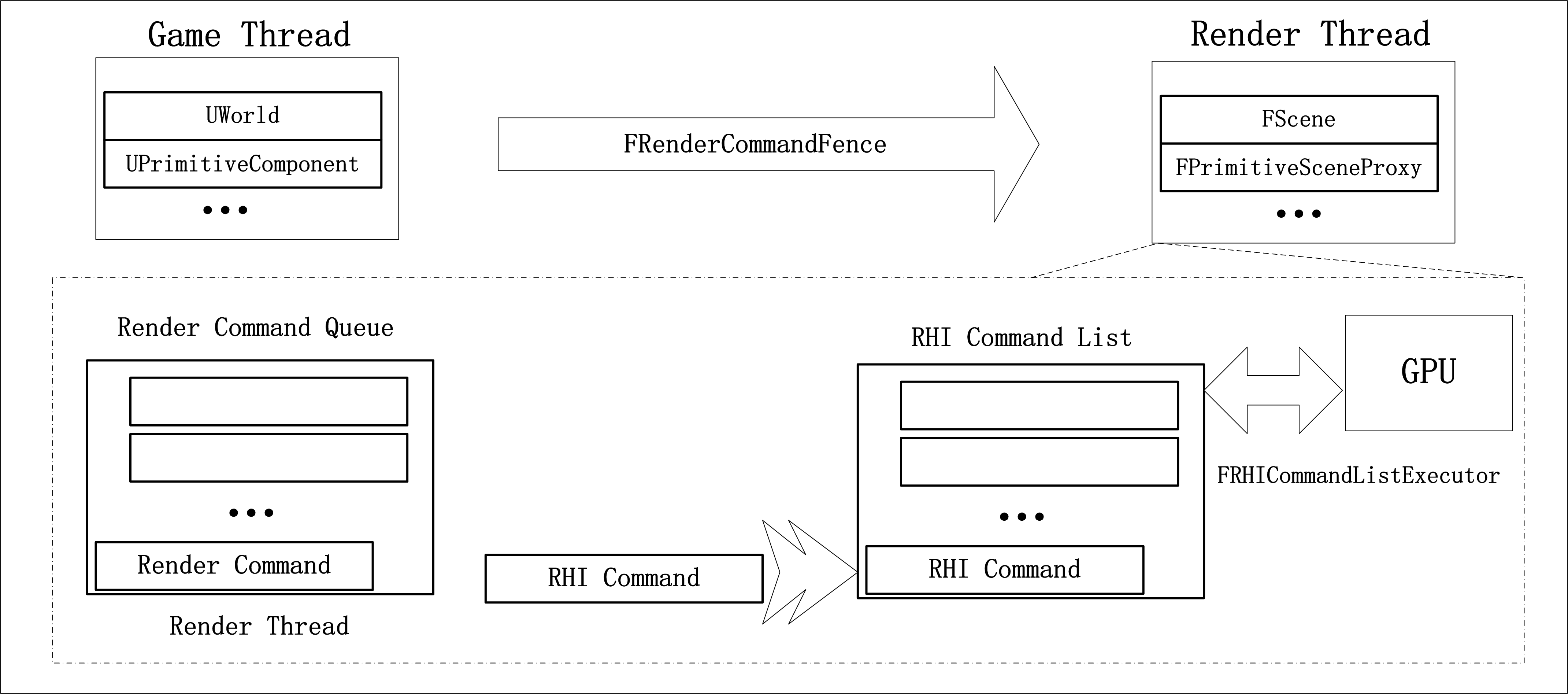 RenderThreadA